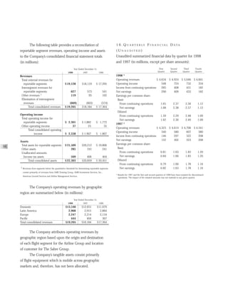 AMR Annual Report 1998