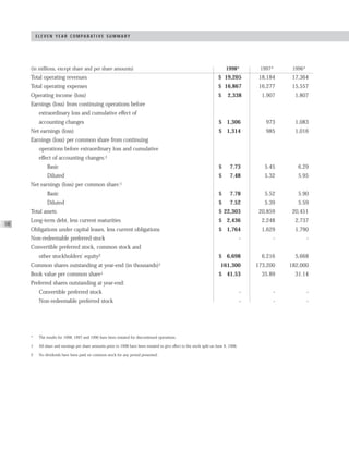 AMR Annual Report 1998