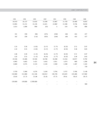 AMR Annual Report 1998