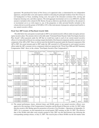 AMR 2008 Proxy Statement