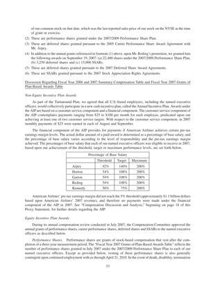 AMR 2008 Proxy Statement