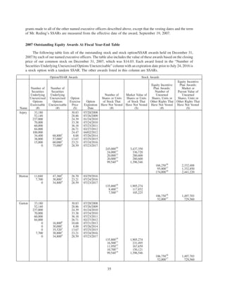 AMR 2008 Proxy Statement
