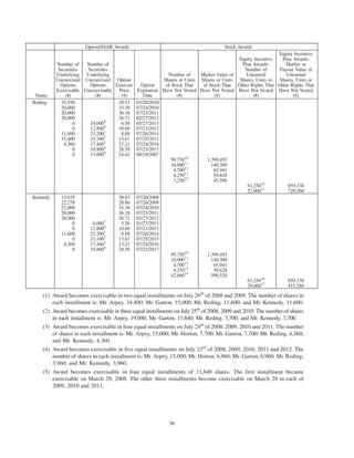 AMR 2008 Proxy Statement