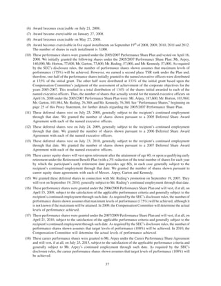 AMR 2008 Proxy Statement