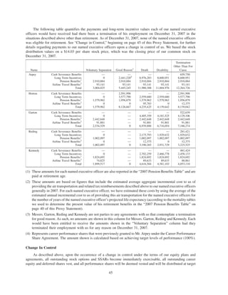 AMR 2008 Proxy Statement