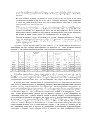 AMR 2008 Proxy Statement