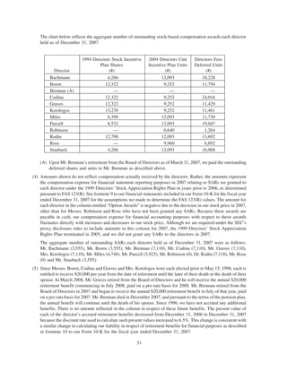 AMR 2008 Proxy Statement