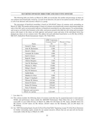 AMR 2008 Proxy Statement