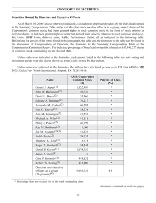 OWNERSHIP OF SECURITIES
Securities Owned By Directors and Executive Officers
As of March 30, 2006 (unless otherwise indicated), (a) each non-employee director, (b) the individuals named
in the Summary Compensation Table and (c) all directors and executive officers as a group, owned shares of the
Corporation’s common stock; had been granted rights to such common stock in the form of stock options or
deferred shares; or had been granted rights or units that derived their value by reference to such common stock (e.g.,
Fee Units, DUIP Units, deferred units, SARs, Performance Units), all as indicated in the following table.
Definitions for certain of the terms found in this paragraph, the table and the footnotes to the table can be found in
the discussion of Compensation of Directors, the footnotes to the Summary Compensation Table or the
Compensation Committee Report. The indicated percentage of beneficial ownership is based on 187,891,277 shares
of common stock outstanding on the Record Date.
Unless otherwise indicated in the footnotes, each person listed in the following table has sole voting and
investment power over the shares shown as beneficially owned by that person.
Unless otherwise indicated in the footnotes, the address for each listed person is c/o P.O. Box 619616, MD
5675, Dallas/Fort Worth International Airport, TX 75261-9616.
AMR Corporation
Name Common Stock Percent of Class
(#) (%)
Gerard J. Arpey(1) 1,522,880 *
John W. Bachmann(2) 30,730 *
David L. Boren(2) 33,360 *
Edward A. Brennan(2) 70,217 *
Armando M. Codina(2) 46,287 *
Earl G. Graves(2) 34,338 *
Ann M. Korologos(2) 41,559 *
Michael A. Miles(2) 41,111 *
Philip J. Purcell(2) 46,697 *
Ray M. Robinson(2) 1,000 *
Joe M. Rodgers(2)(3) 41,336 *
Judith Rodin(2) 39,053 *
Matthew K. Rose(2) 8,914 *
Roger T. Staubach(2) 34,148 *
Daniel P. Garton(1) 1,074,750 *
James A. Beer(1) 0 *
Gary F. Kennedy(1) 448,132 *
Robert W. Reding(1) 413,100 *
Directors and executive
officers as a group 9,010,036 4.8
(26 persons)(4)
* Percentage does not exceed 1% of the total outstanding class.
(Footnotes continued on next two pages)
13
 