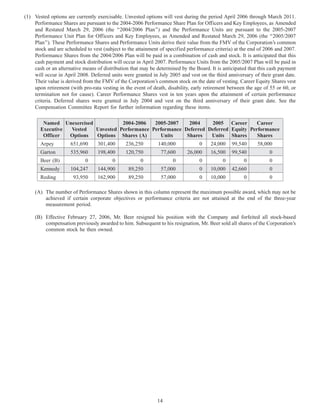 (1) Vested options are currently exercisable. Unvested options will vest during the period April 2006 through March 2011.
Performance Shares are pursuant to the 2004-2006 Performance Share Plan for Officers and Key Employees, as Amended
and Restated March 29, 2006 (the ‘‘2004/2006 Plan’’) and the Performance Units are pursuant to the 2005-2007
Performance Unit Plan for Officers and Key Employees, as Amended and Restated March 29, 2006 (the ‘‘2005/2007
Plan’’). These Performance Shares and Performance Units derive their value from the FMV of the Corporation’s common
stock and are scheduled to vest (subject to the attainment of specified performance criteria) at the end of 2006 and 2007.
Performance Shares from the 2004/2006 Plan will be paid in a combination of cash and stock. It is anticipated that this
cash payment and stock distribution will occur in April 2007. Performance Units from the 2005/2007 Plan will be paid in
cash or an alternative means of distribution that may be determined by the Board. It is anticipated that this cash payment
will occur in April 2008. Deferred units were granted in July 2005 and vest on the third anniversary of their grant date.
Their value is derived from the FMV of the Corporation’s common stock on the date of vesting. Career Equity Shares vest
upon retirement (with pro-rata vesting in the event of death, disability, early retirement between the age of 55 or 60, or
termination not for cause). Career Performance Shares vest in ten years upon the attainment of certain performance
criteria. Deferred shares were granted in July 2004 and vest on the third anniversary of their grant date. See the
Compensation Committee Report for further information regarding these items.
Named Unexercised 2004-2006 2005-2007 2004 2005 Career Career
Executive Vested Unvested Performance Performance Deferred Deferred Equity Performance
Officer Options Options Shares (A) Units Shares Units Shares Shares
Arpey 651,690 301,400 236,250 140,000 0 24,000 99,540 58,000
Garton 535,960 198,400 120,750 77,600 26,000 16,500 99,540 0
Beer (B) 0 0 0 0 0 0 0 0
Kennedy 104,247 144,900 89,250 57,000 0 10,000 42,660 0
Reding 93,950 162,900 89,250 57,000 0 10,000 0 0
(A) The number of Performance Shares shown in this column represent the maximum possible award, which may not be
achieved if certain corporate objectives or performance criteria are not attained at the end of the three-year
measurement period.
(B) Effective February 27, 2006, Mr. Beer resigned his position with the Company and forfeited all stock-based
compensation previously awarded to him. Subsequent to his resignation, Mr. Beer sold all shares of the Corporation’s
common stock he then owned.
14
 