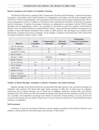 INFORMATION REGARDING THE BOARD OF DIRECTORS
Board Committees and Number of Committee Meetings
The Board of Directors has standing Audit, Compensation, Diversity and Nominating / Corporate Governance
Committees. All members of the Audit Committee are independent in accordance with the listing standards of the
NYSE (the ‘‘NYSE Listing Standards’’), the requirements of the Securities and Exchange Commission (the ‘‘SEC’’)
and our independence criteria. In addition, all members of the Compensation Committee, the Diversity Committee
and the Nominating / Corporate Governance Committee are independent in accordance with the NYSE Listing
Standards and our independence criteria. The committees of the Board on which the members of the Board of
Directors serve on the Record Date are identified below. Messrs. Arpey and Brennan and Mrs. Korologos are not
members of any of the Board Committees. Prior to May 18, 2005, however, Mrs. Korologos was a member of the
Nominating / Corporate Governance Committee. Joe M. Rodgers, a member of the Board since 1989, retired from
the Board of Directors effective April 3, 2006.
Nominating /
Audit Compensation Diversity Corporate Governance
Director Committee Committee Committee Committee
John W. Bachmann ߜ(Chair) ߜ
David L. Boren ߜ ߜ
Armando M. Codina ߜ ߜ(Chair)
Earl G. Graves ߜ(Chair)
Michael A. Miles ߜ(Chair)
Philip J. Purcell ߜ ߜ
Ray M. Robinson ߜ ߜ
Joe M. Rodgers ߜ ߜ
Judith Rodin ߜ ߜ
Matthew K. Rose ߜ
Roger T. Staubach ߜ ߜ
Number of Committee
Meetings in 2005: 9 5 5 5
Number of Board Meetings; Attendance at Board, Committee and Annual Meetings
Regular meetings of the Board of Directors are generally held eight times per year, and special meetings are
scheduled when required. The Board held eight regular meetings in 2005 (two of which were by telephone
conference) and six special meetings, one of which was by telephone conference. During 2005, each director
attended at least 75% of the sum of the total number of meetings of the Board and each committee of which he or she
was a member. The Corporation encourages each director to attend the annual meeting. Last year, all directors
(except for Mr. Purcell who was unable to attend since he was at a business conference in Asia) attended the annual
meeting of stockholders.
Self-Assessment
In January of each year, the Board of Directors and the standing committees of the Board of Directors each
conduct a self-assessment of the performance and execution of their duties.
5
 