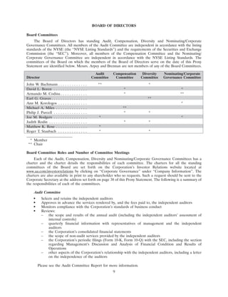AMR 	2005 Proxy Statement