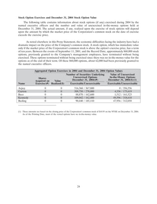 AMR 	2005 Proxy Statement