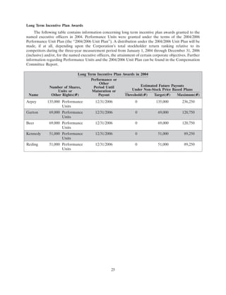AMR 	2005 Proxy Statement