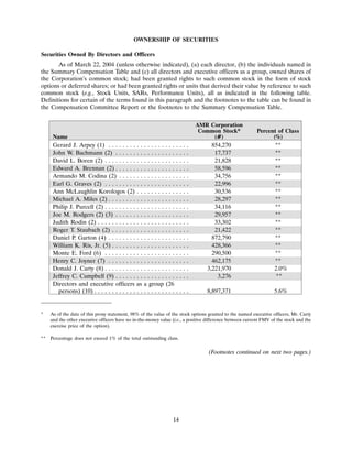 AMR 2004 Proxy Statement