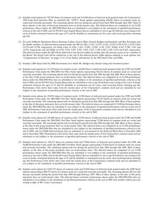 AMR 2004 Proxy Statement