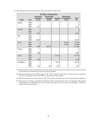 AMR 2004 Proxy Statement