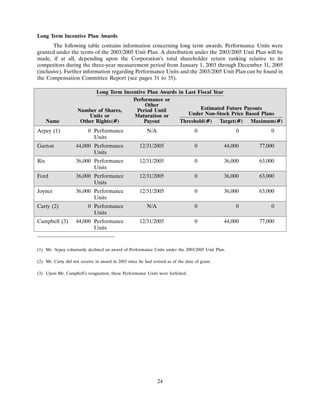 AMR 2004 Proxy Statement