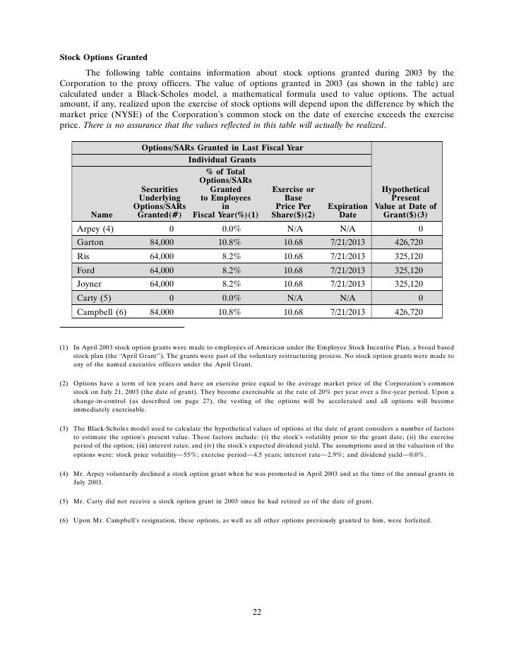 Stock options after resignation