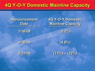 AMR Merrill Lynch Pres.