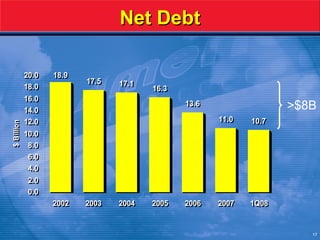 AMR Merrill Lynch Pres.