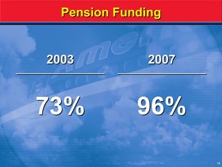 AMR Merrill Lynch Pres.