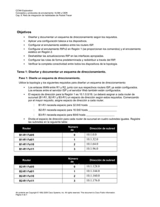 CCNA Exploration
Conceptos y protocolos de enrutamiento: VLSM y CIDR
Cap. 6: Reto de integración de habilidades de Packet Tracer

Objetivos
•

Diseñar y documentar un esquema de direccionamiento según los requisitos.

•

Aplicar una configuración básica a los dispositivos.

•

Configurar el enrutamiento estático entre los routers ISP.

•

Configurar el enrutamiento RIPv2 en Región 1 (se proporcionan los comandos) y el enrutamiento
estático en Región 2.

•

Deshabilitar las actualizaciones RIP en las interfaces apropiadas.

•

Configurar las rutas de forma predeterminada y redistribuir a través del RIP.

•

Verificar la completa conectividad entre todos los dispositivos de la topología.

Tarea 1: Diseñar y documentar un esquema de direccionamiento.
Paso 1: Diseñe un esquema de direccionamiento.
Utilice la topología y los siguientes requisitos para diseñar un esquema de direccionamiento:
•

Los enlaces WAN entre R1 y R2, junto con sus respectivos routers ISP, ya están configurados.
Los enlaces entre el servidor ISP y el servidor Web también están configurados.

•

El espacio de dirección para la Región 1 es 10.1.0.0/16. Le deberá asignar a cada router de
sucursal (B1-R1, B2-R1 y B3-R1) un espacio de dirección según estos requisitos. Comenzando
por el mayor requisito, asigne espacio de dirección a cada router.
ƒ
ƒ

B2-R1 necesita espacio para 16 000 hosts

ƒ
•

B1-R1 necesita espacio para 32.000 hosts

B3-R1 necesita espacio para 8000 hosts

Divida el espacio de dirección para cada router de sucursal en cuatro subredes iguales. Registre
las subredes en la siguiente tabla:

B1-R1 Fa0/0

Número
de
subred
0

B1-R1 Fa0/1

1

B1-R1 Fa1/0

2

B1-R1 Fa1/1

3

Router

B2-R1 Fa0/0

Número
de
subred
0

B2-R1 Fa0/1

1

B2-R1 Fa1/0

2

B2-R1 Fa1/1

3

Router

Dirección de subred

10.1.0.0
10.1.32.0
10.1.64.0
10.1.96.0

Dirección de subred

10.1.128.0
10.1.144.0
10.1.160.0
10.1.176.0

All contents are Copyright © 1992-2009 Cisco Systems, Inc. All rights reserved. This document is Cisco Public Information.
Página 4 de 7

 