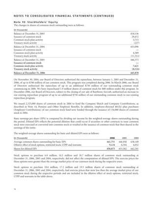 raytheon annual reports 2006