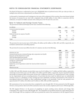 raytheon annual reports 2006