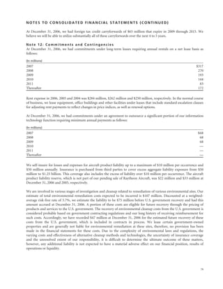 raytheon annual reports 2006