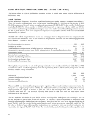 raytheon annual reports 2006