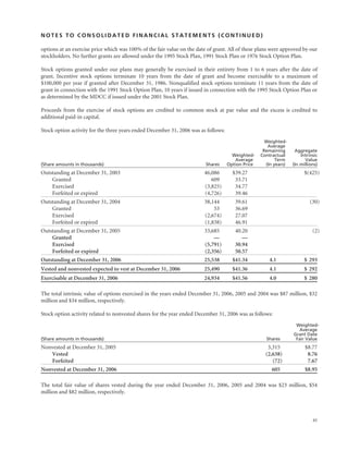 raytheon annual reports 2006