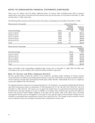raytheon annual reports 2006