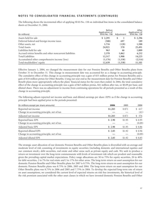 raytheon annual reports 2006