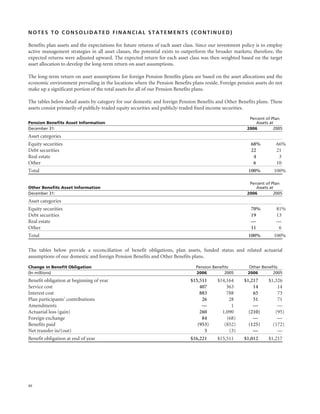 raytheon annual reports 2006