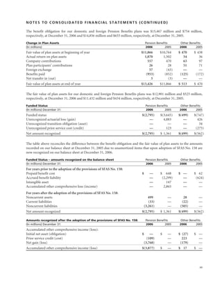 raytheon annual reports 2006