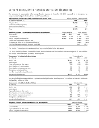 raytheon annual reports 2006