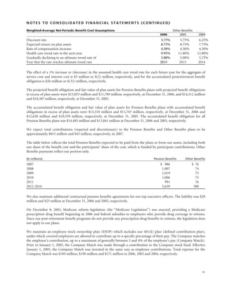 raytheon annual reports 2006