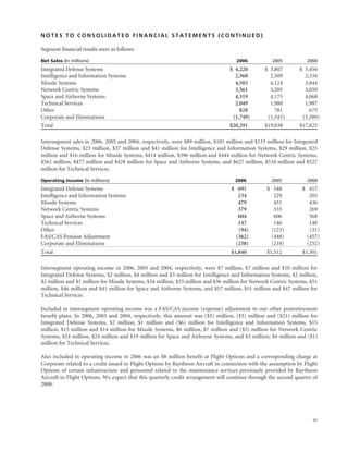 raytheon annual reports 2006