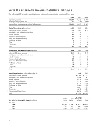 raytheon annual reports 2006