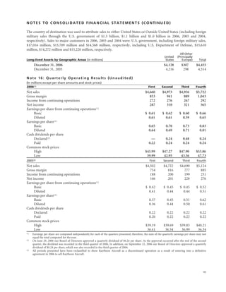 raytheon annual reports 2006