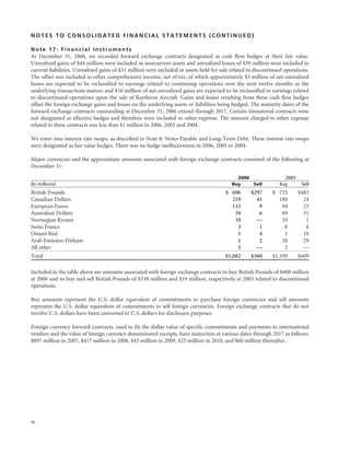 raytheon annual reports 2006