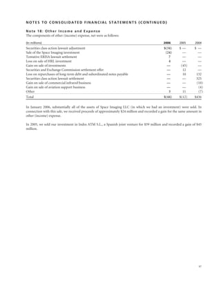 raytheon annual reports 2006