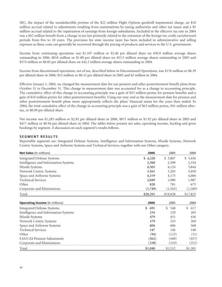 raytheon annual reports 2006