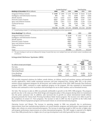 raytheon annual reports 2006