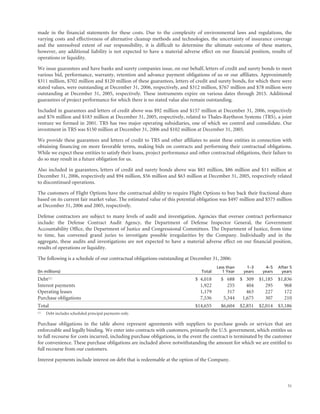 raytheon annual reports 2006