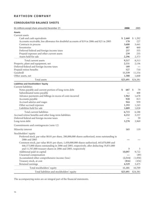 raytheon annual reports 2006