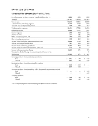 raytheon annual reports 2006