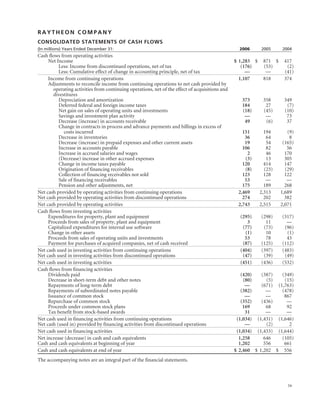 raytheon annual reports 2006