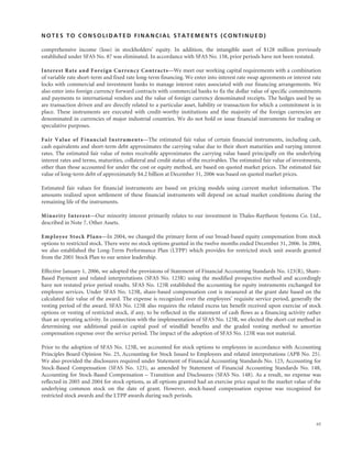 raytheon annual reports 2006